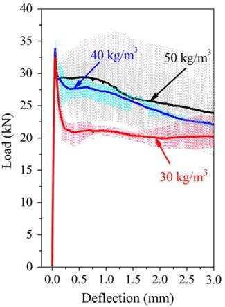 2.3.3. Szálak hatása a beton húzószilárdságára A nyomószilárdság és a rugalmassági modulus tekintetében a szakirodalomi adatok azt mutatják, hogy a száladagolás, akár acél akár műanyag szálat