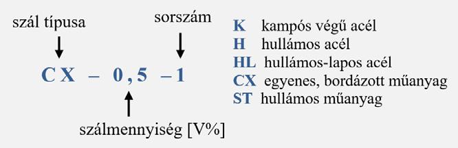 4.2.2. Hajlító-húzószilárdság vizsgálata A nyírási teherbírás vizsgálatához készített gerendák betonkeverékeiből készült 70x70x250 mm-es hasábokon mért átlagos hajlító-húzószilárdság értékek,