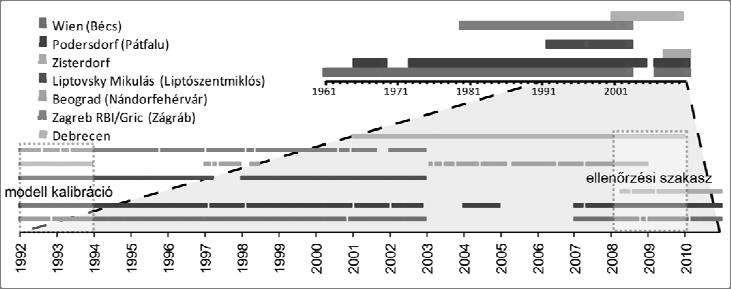 Tanulmányunkban a hazai felszíni csapadékvízre jellemz δ 18 O értékek térbeli eloszlására kívánunk el zetes becslést adni.