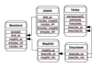 egy egyszer HTML rlap segítségével. A kés bbiekben, bash shell script szintaxissal írtam át, hogy a GRASS 6.4 GIS környezetében, webszerver nélkül is futtatható legyen. Az algoritmus 1.
