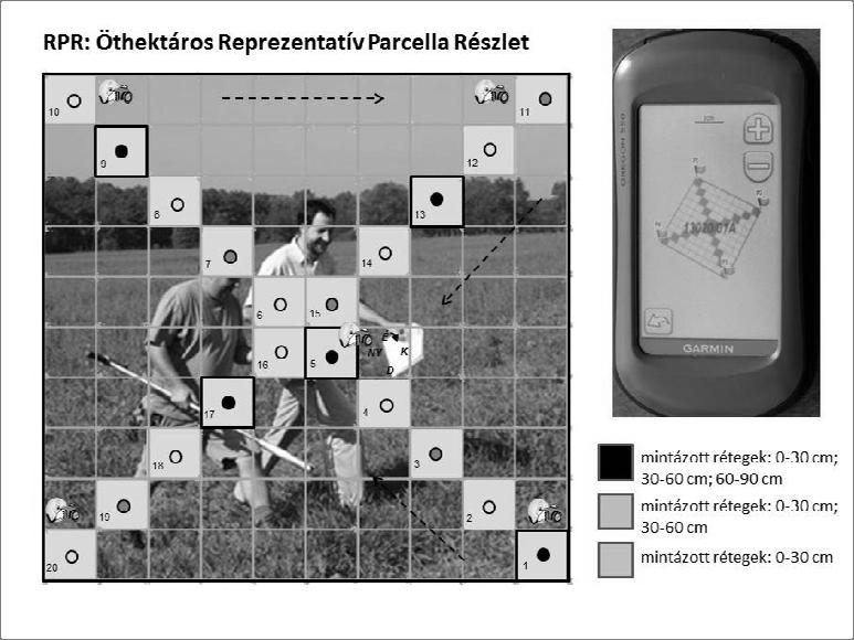 2. ábra Az szi felvételezés nitrát protokollja szerinti átlag mintavétel tervezési RPRje, illetve a GPS-re letöltött verzió A vizsgálatokat egy tavaszi és szi felvételezésre bontottuk szét.