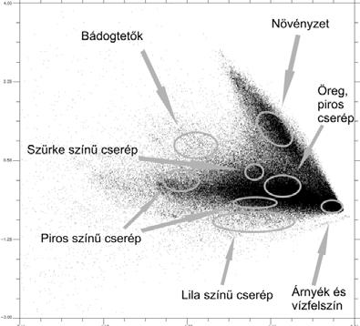 az anyagában jelent sen eltér bádog jobban elkülöníthet, mint a csak színükben egyedi égetett cserepek.