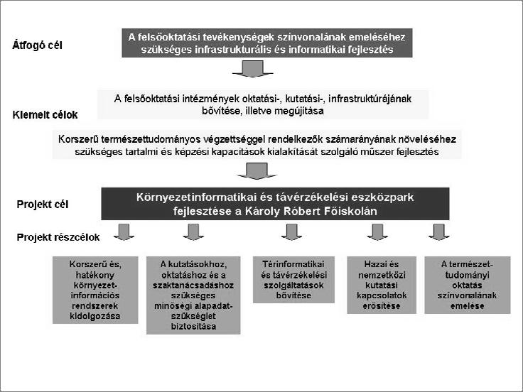 - várostervezés, területfejlesztés - vidékfejlesztés - katasztrófavédelem - földügy - mez gazdaság, sz lészet A fejlesztés iránti kereslet 1.