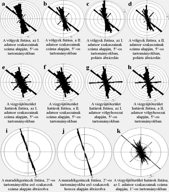 azok együttes hossza jóval meghaladta a köztes irányok hosszát. A hiba a vízgy jt k határainak rózsadiagramjain is megjelenik, a 3.a és 3.
