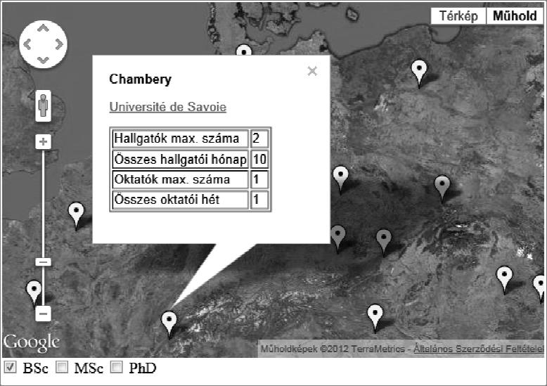 tesztelt fúziós táblát jelöl négyzetekkel megvalósított online sz réssel kiegészítve ágyaztam be weblapba (3. ábra).