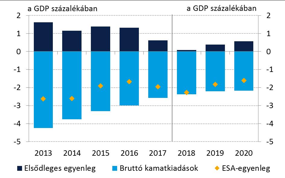 teljesíthetőségénél, de ezt csökkenti az, hogy amennyiben a reálbérek emelkedése nem éri el a becsült mértéket, akkor az érvényben lévő bérmegállapodás szerint későbbre tolódhat a szociális