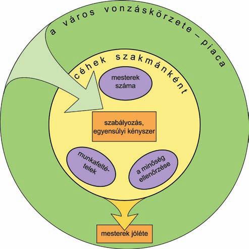 [ Í ] 7 Sok kiváltságos várost láttunk, ahol a szegényeknek A VÁROSI ÖNKORMÁNYZAT és a közrendûeknek a város kormányzásában semmi részük sincs.