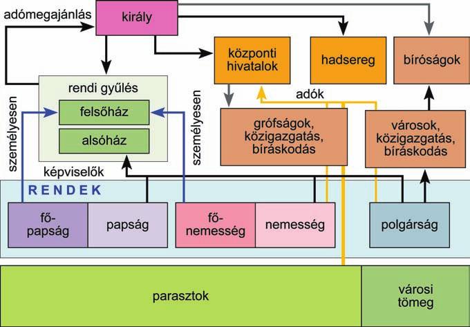 A középkor virágzása és hanyatlása / 29 jöhetnek be Angliába, és tartózkodhatnak vagy közlekedhetnek bent az országban, szárazföldön és vízen egyaránt, akár venni, akár eladni akarnak, az ôsi helyes