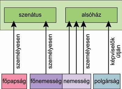 Hasonlítsa össze a hospesek csehországi és lengyelországi szerepét!