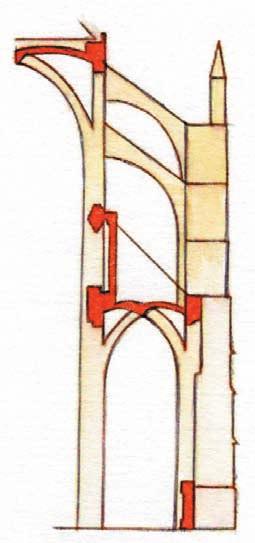 Notre-Dame a rózsaablakkal Mi tette lehetôvé a