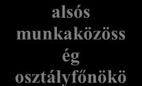 vázlata Igazgató Igazgató helyettese k