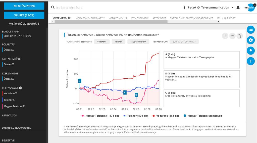 3.3 Automated insight and chart description -> full convenience Any unusual change? (pattern recognition, supervised learning, text analysis, sentiment analysis) What is the root cause?