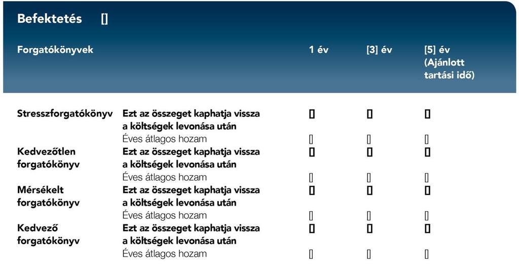 V. MELLÉKLET A TELJESÍTMÉNY-FORGATÓKÖNYVEK BEMUTATÁSÁNAK MÓDSZERE 1. RÉSZ Általános bemutatási előírások 1.