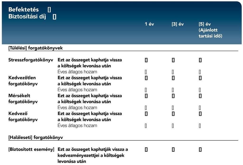 Egyszeri