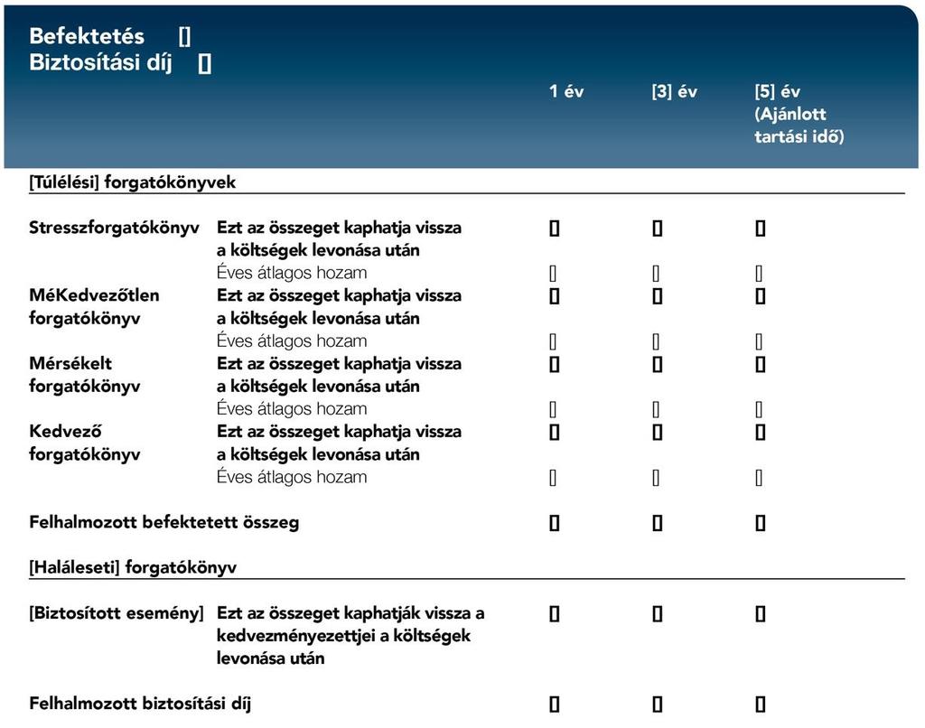 Rendszeresen fizetett