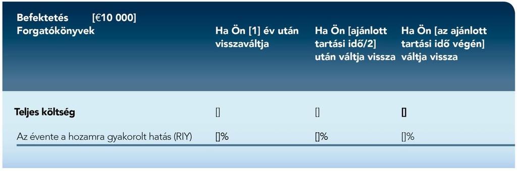 VII. MELLÉKLET A KÖLTSÉGEK BEMUTATÁSA A hozamcsökkenés (Reduction in Yield, RIY) megmutatja, hogy az Ön által fizetett teljes költség milyen hatással lesz az Ön által elérhető befektetési hozamra.