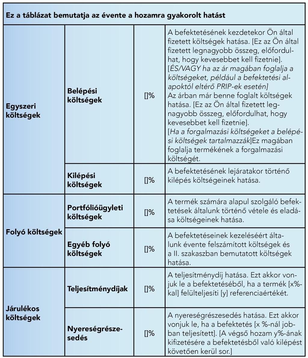 Az alábbi táblázat bemutatja: 2.