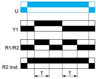 Function C : Off-Delay Relay with Control Signal After power-up and closing of the control contact Y1, the output relay closes.