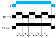 Function D : Symmetrical Flasher Relay (Starting Pulse On) Repetitive cycle with two timing periods T of equal duration, with output(s) relay