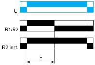 revert(s) to its/their initial state Legend Relay de-energised Relay energised Output open Output closed Y1 : Control contact R1/R2 :2 timed outputs R2 The second output is instantaneous if the right