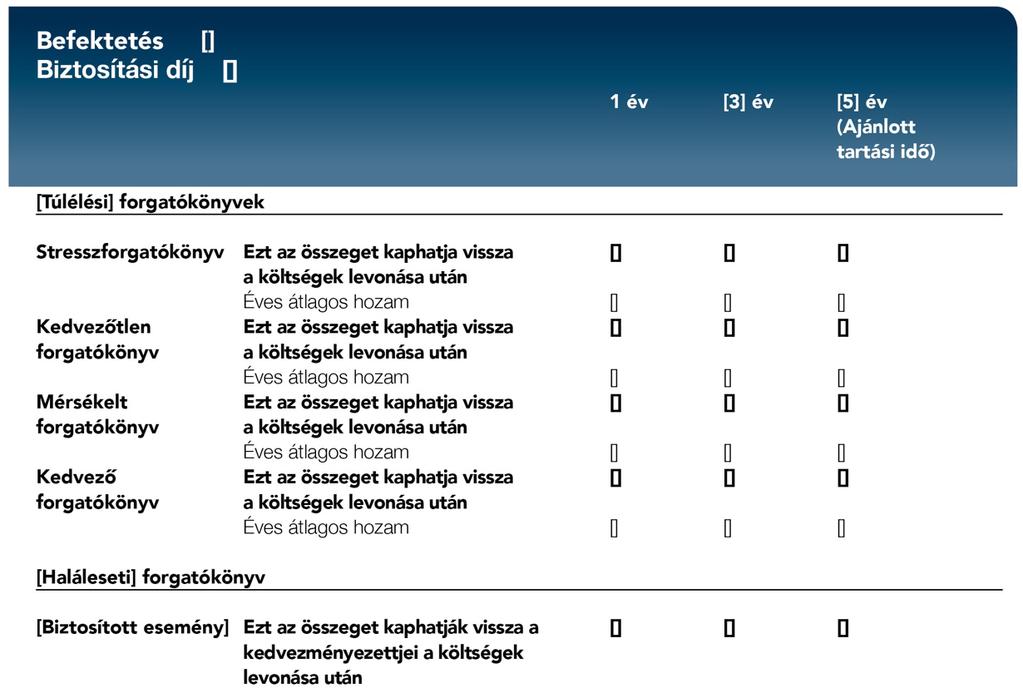 Egyszeri
