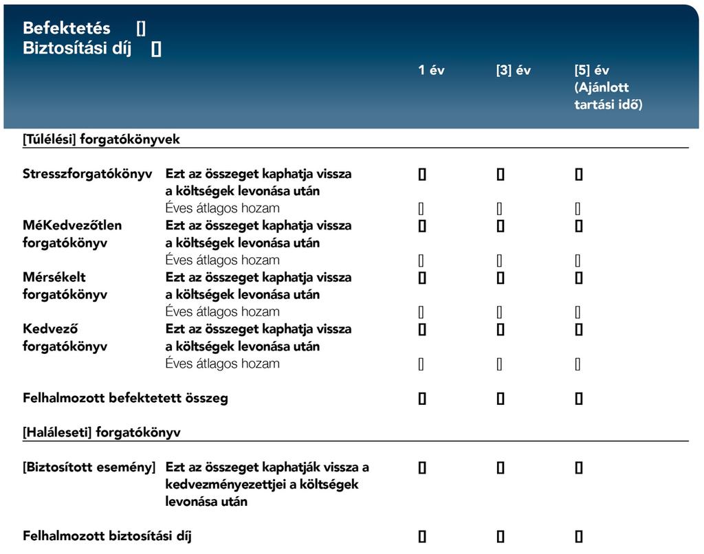 Rendszeresen fizetett