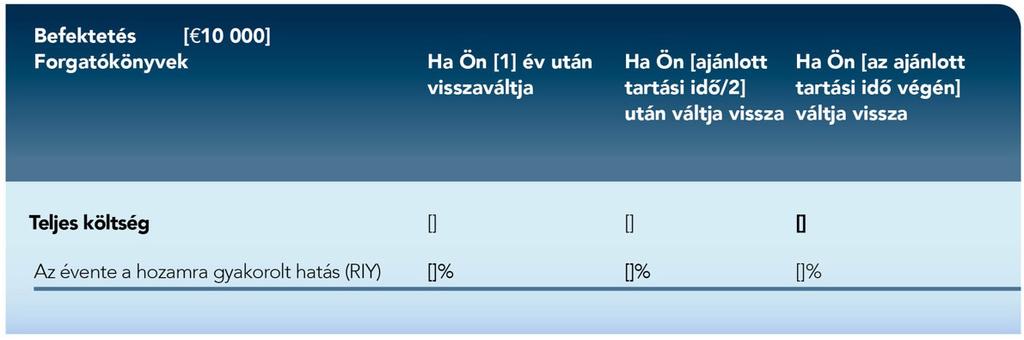 VII. MELLÉKLET A KÖLTSÉGEK BEMUTATÁSA A hozamcsökkenés (Reduction in Yield, RIY) megmutatja, hogy az Ön által fizetett teljes költség milyen hatással lesz az Ön által elérhető befektetési hozamra.