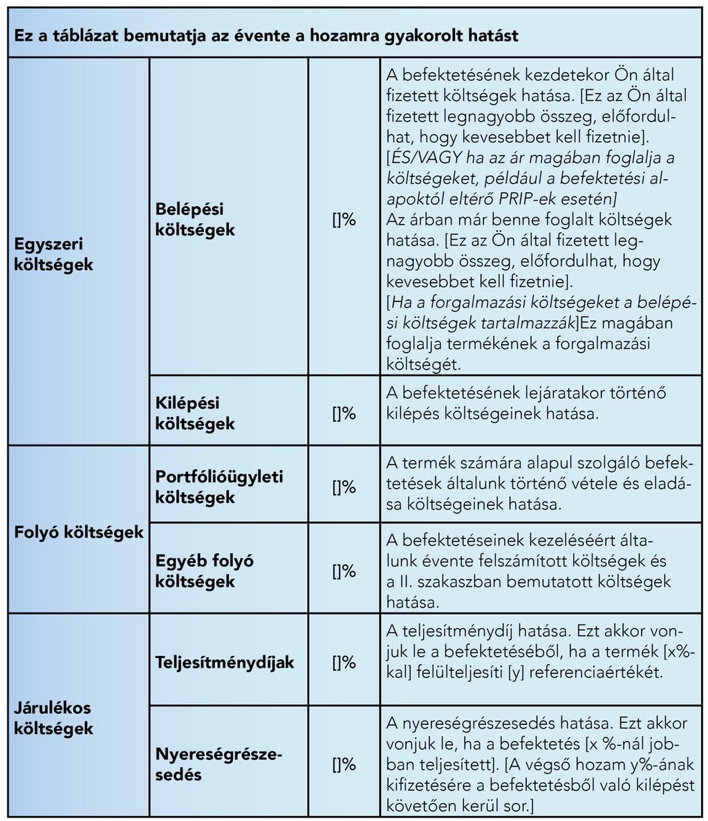2. táblázat A költségek összetétele Az alábbi táblázat bemutatja: a különböző költségtípusok által az ajánlott tartási idő végén Ön által elérhető befektetési hozamra gyakorolt éves hatást; a