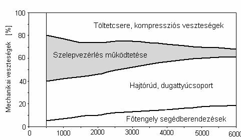 2. Járműmotorok hatásfoka, a töltetcserét kiszolgáló berendezések hatása a motor tüzelőanyag-fogyasztására Az értekezés 2.