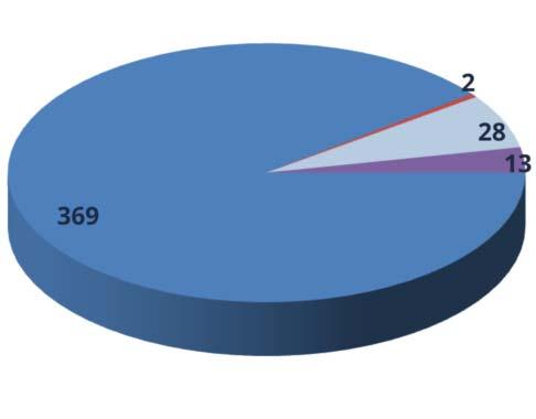 Éves szinten 369 ellenőrzés történt: a biztonsági berendezések és rendszerek ciklikus próbáit és az érintett blokk üzemelési állapotának, a létesítményben tapasztalható általános műszaki helyzetnek a