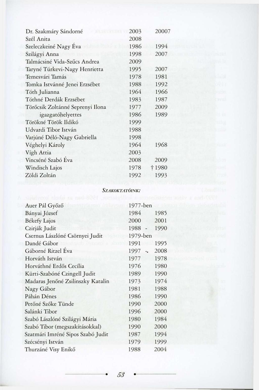 Dr. Szakmáry Sándorné 2003 20007 Szél Anita 2008 Szeleczkeiné Nagy Éva 1986 1994 Szilágyi Anna 1998 2007 Talmácsiné Vida-Szűcs Andrea 2009 Taryné Túrkevi-Nagy Henrietta 1995 2007 Temesvári Tamás 1978