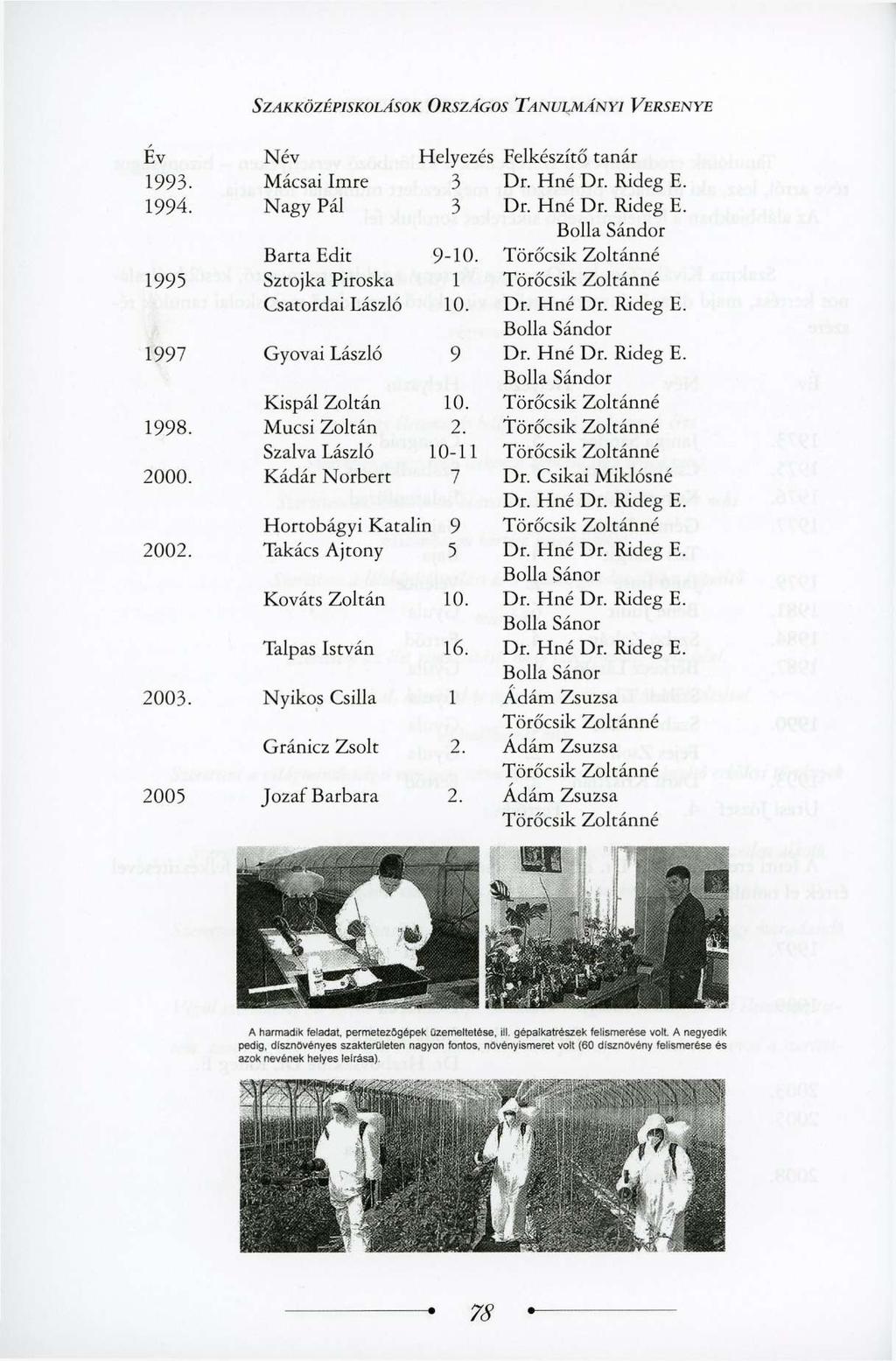 SZAKKÖZÉPISKOLÁSOK ORSZÁGOS TANULMÁNYI VERSENYE Ev Név Helyezés 1993. Mácsai Imre 3 1994. Nagy Pál 3 1995 Barta Edit Sztojka Piroska Csatordai László 9-10. 1 10. 1997 Gyovai László 9 1998. 2000. 2002.