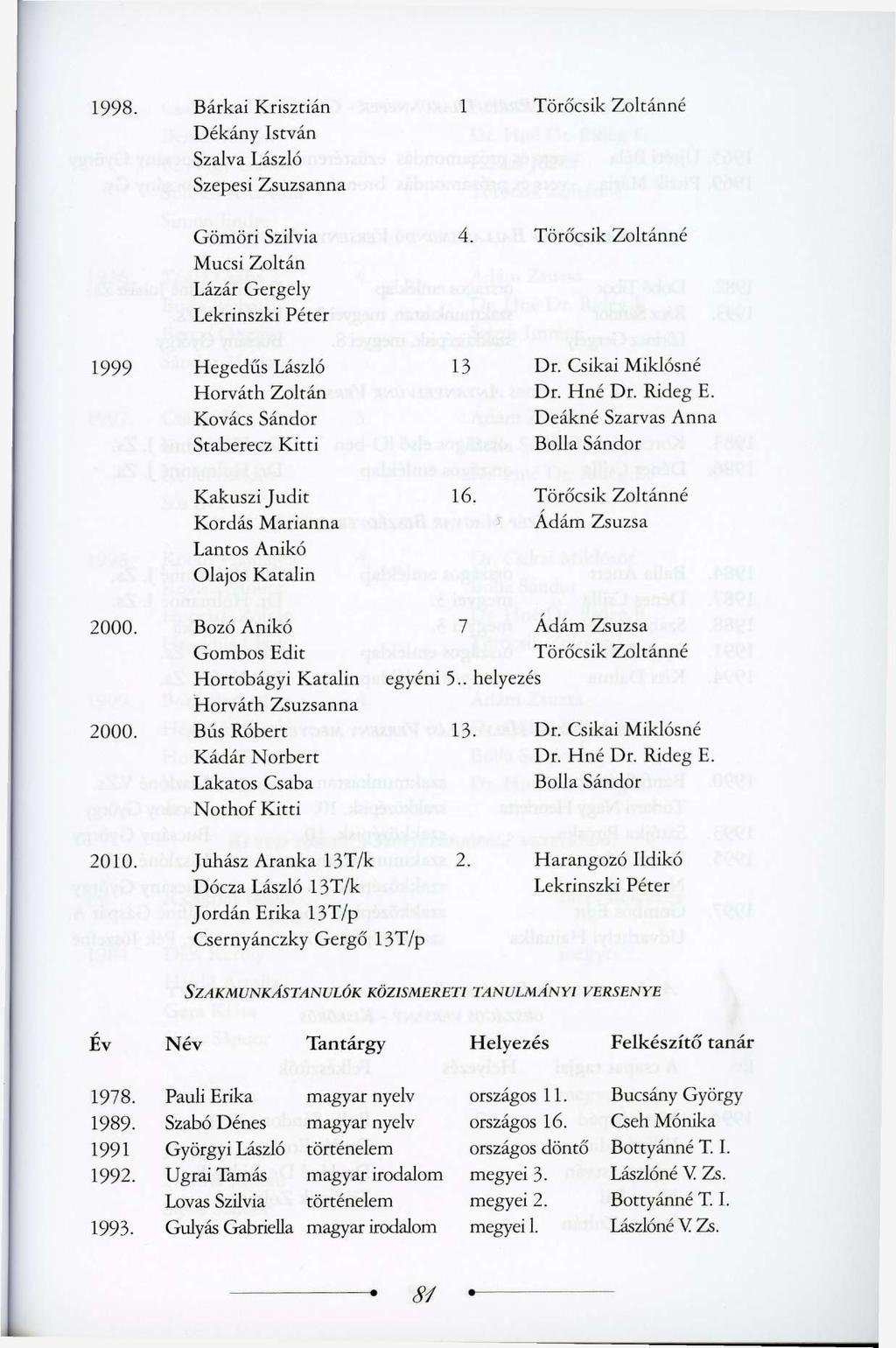 1998. Bárkai Krisztián 1 Törőcsik Zoltánné Dékány István Szalva László Szepesi Zsuzsanna Gömöri Szilvia 4.