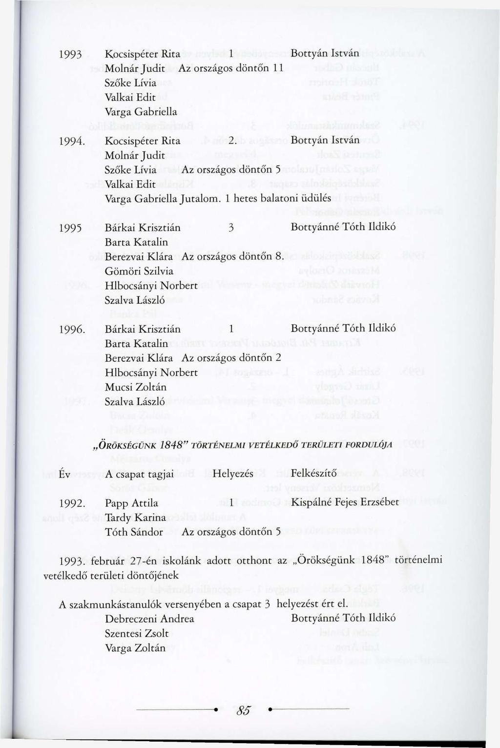 1993 Kocsispéter Rita 1 Bottyán István Molnár Judit Az országos döntőn 11 Szőke Lívia Valkai Edit Varga Gabriella 1994. Kocsispéter Rita 2.