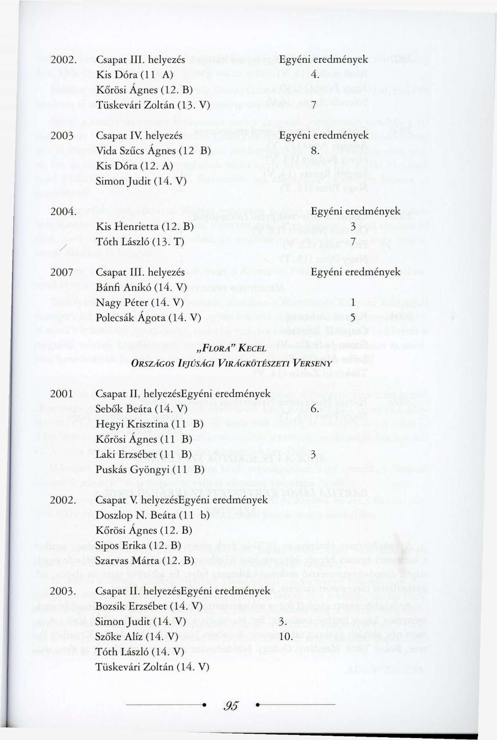 2002. Csapat III. helyezés Egyéni eredmények Kis Dóra (11 A) 4. Körösi Ágnes (12. B) Tüskevári Zoltán (13. V) 7 2003 Csapat IV helyezés Egyéni eredmények Vida Szűcs Ágnes (12 B) 8. Kis Dóra (12.