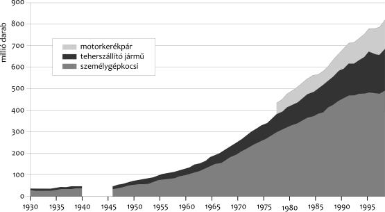melés (amelynek 86%-a jelenleg fosszilis anya gokra épül) pedig mintegy ötszörösére emelkedett.