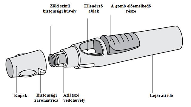 A BEADÁSRA VONATKOZÓ UTASÍTÁSOK Ha önmagának akarja beadni a Simponi-t, az egészségügyi személyzetnek meg kell tanítania Önt, hogy hogyan készítse el az injekciót és hogyan adja be magának.