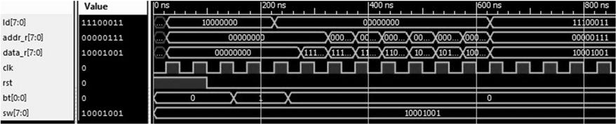 Lab6_1d feladat: A mintakereső vizsgálta A legfelső szinten a PatternSearcher modul az előző gyakorlatokból ismert LIP_4digit kijelző modullal van összekötve, így a teljes terv hierarchiája 3 szintű.