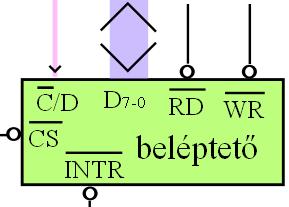 A beléptetı periféria illesztési felülete D 7- : kétirányú adatbusz /CS, /RD és /WR: aktív bemenı vezérlı jelek, (/C)/D (Command=/Data=1): választó bemenet, hatása: (/C)/D= érték esetén: D 7-