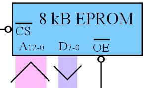 3/8-as dekóder 2 db D tároló Az órajel felfutó élére tárolja el a D