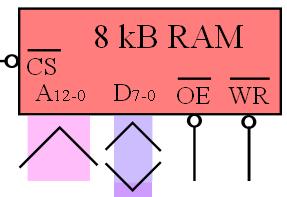 3 db 8 bites címkomparátor mőködése: IF (/G=)&(P=Q) THEN /(P=Q) = ELSE