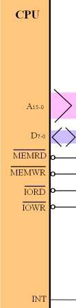 A mikroprocesszor illesztési felülete A 15- címbusz megcímezhetı 64 kb memória, de csak 256 I/O port (az A 7- címbitekkel címezhetı) D