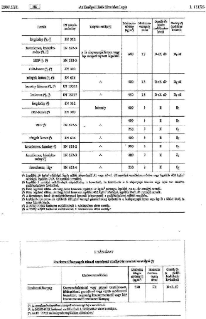 2007/348/EK = MSZ EN 13986:2004+A1:2015