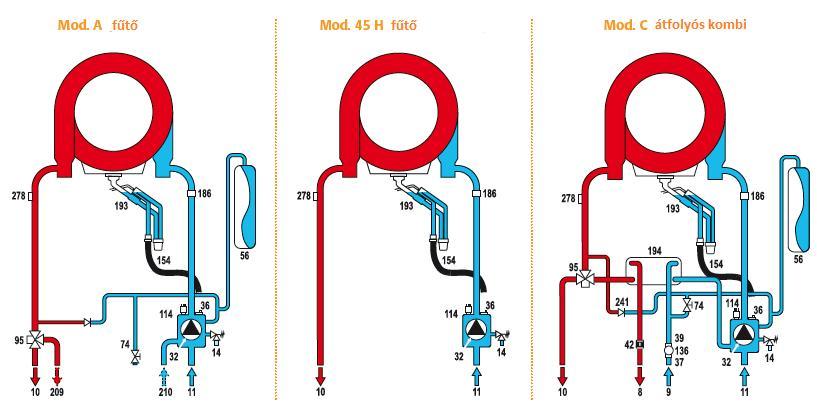 >Jellemzők Vízkör Szivattyú diagrammok 8 HMV kilépés 9 hideg víz belépés 186 visszatérő szenzor 10 fűtési előremenő 11 fűtési visszatérő