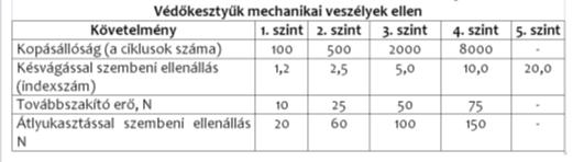 Időszakos felülvizsgálat Piacfelügyelet Az új jogszabályok nem tartalmaznak előírást! Az elvek és szabályok lényegében nem változtak.