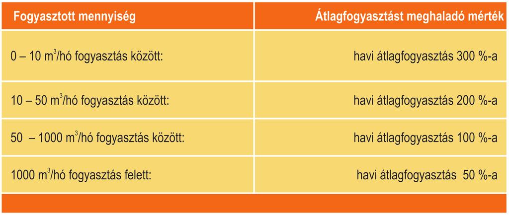 7. sz.