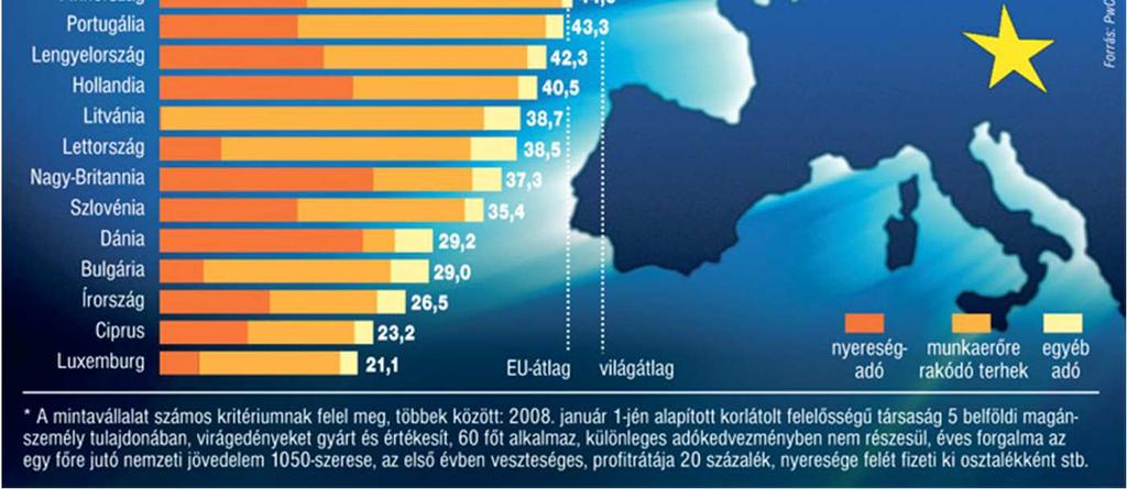 magyarázza a beruházási döntést Teljes