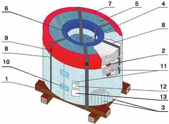 fém pántolóbilincs 9. bilincsalátét 10. CS tikett 11. A tikett 12. C tikett 8.3. Tekercsek csomagolása függőleges tengellyel (DASZ 36) 1. raklap 2. közbenső fa alátét 3. szálerősítéses fóliás papír 4.