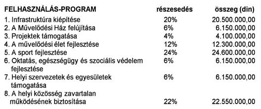 000 dinár, az ingatlan összértéke pedig maximum 2.000.000 dinár lehet.