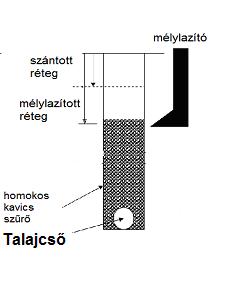 Céldrén a felszíni
